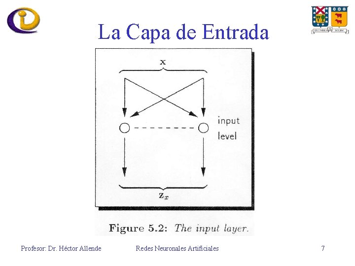 La Capa de Entrada Profesor: Dr. Héctor Allende Redes Neuronales Artificiales 7 