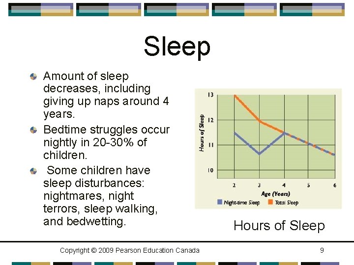 Sleep Amount of sleep decreases, including giving up naps around 4 years. Bedtime struggles