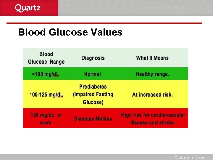 Blood Glucose Values 