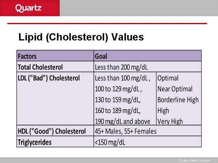 Lipid (Cholesterol) Values 