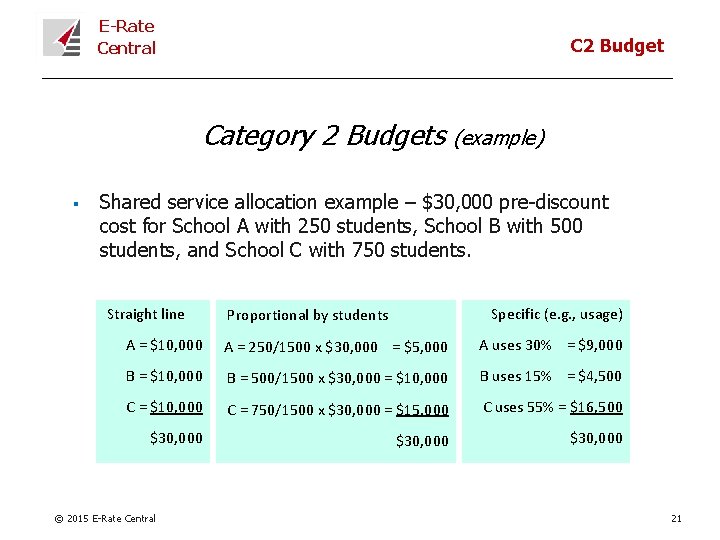 E-Rate Central C 2 Budget Category 2 Budgets § (example) Shared service allocation example
