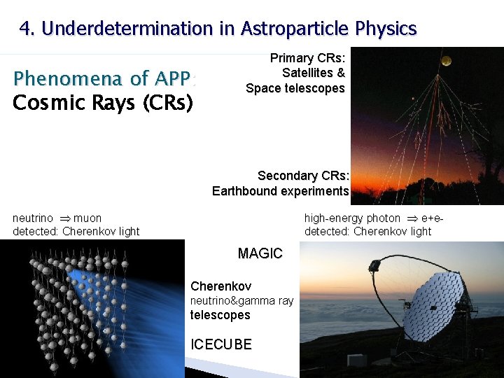 4. Underdetermination in Astroparticle Physics Phenomena of APP: Cosmic Rays (CRs) Primary CRs: Satellites