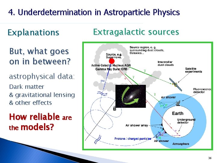 4. Underdetermination in Astroparticle Physics Explanations Extragalactic sources But, what goes on in between?
