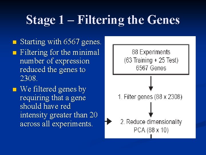 Stage 1 – Filtering the Genes n n n Starting with 6567 genes. Filtering