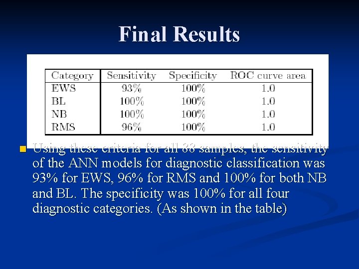 Final Results n Using these criteria for all 88 samples, the sensitivity of the