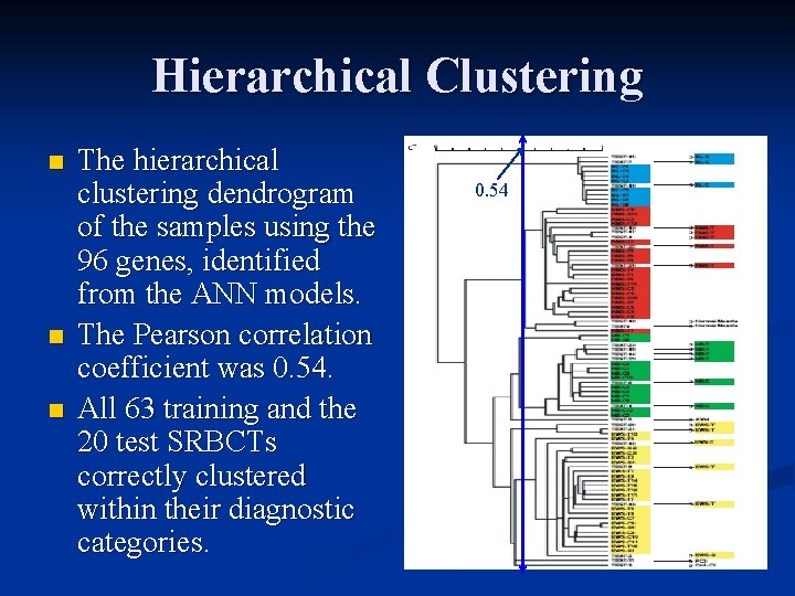 Hierarchical Clustering n n n The hierarchical clustering dendrogram of the samples using the