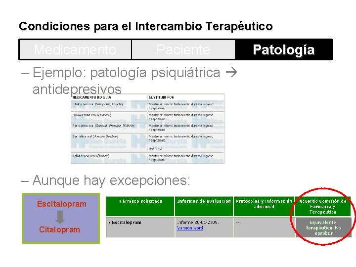 Condiciones para el Intercambio Terapéutico Medicamento Paciente – Ejemplo: patología psiquiátrica antidepresivos – Aunque