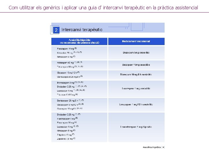Com utilitzar els genèrics i aplicar una guia d’ intercanvi terapèutic en la pràctica