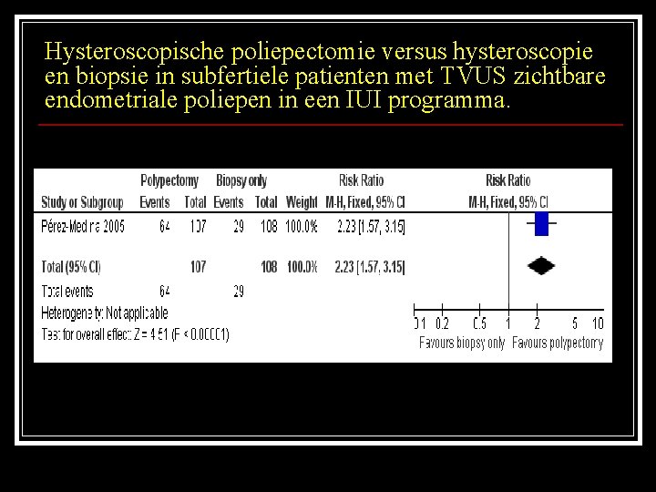 Hysteroscopische poliepectomie versus hysteroscopie en biopsie in subfertiele patienten met TVUS zichtbare endometriale poliepen