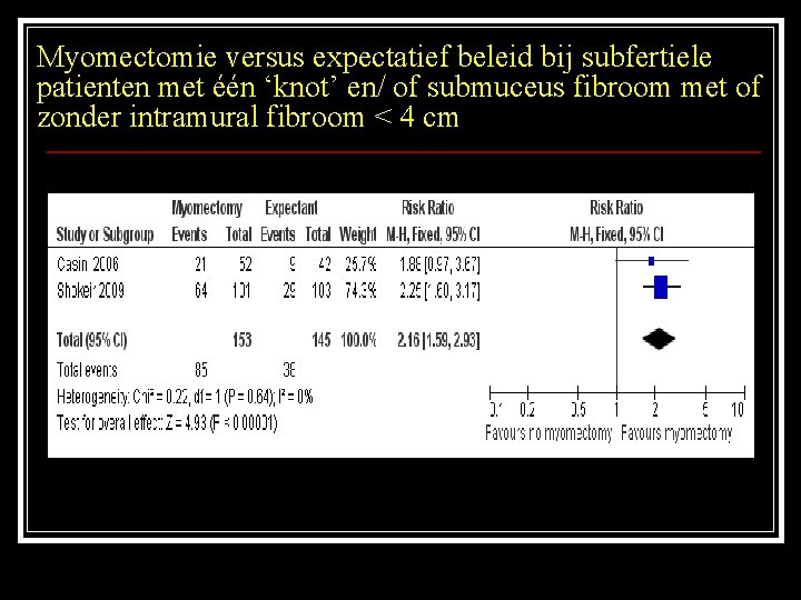 Myomectomie versus expectatief beleid bij subfertiele patienten met één ‘knot’ en/ of submuceus fibroom