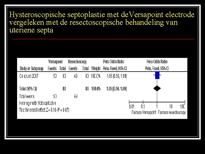 Hysteroscopische septoplastie met de. Versapoint electrode vergeleken met de resectoscopische behandeling van uteriene septa