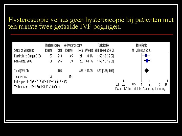 Hysteroscopie versus geen hysteroscopie bij patienten met ten minste twee gefaalde IVF pogingen. 