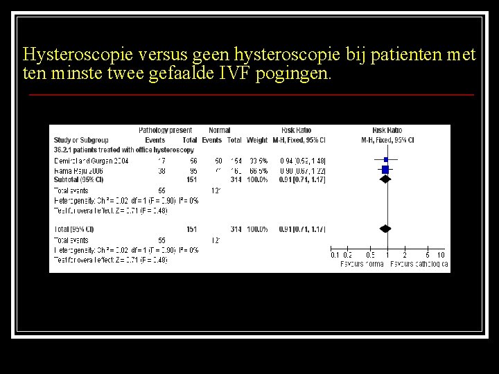 Hysteroscopie versus geen hysteroscopie bij patienten met ten minste twee gefaalde IVF pogingen. 