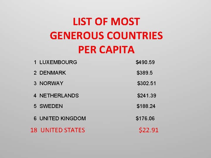 LIST OF MOST GENEROUS COUNTRIES PER CAPITA 1 LUXEMBOURG $490. 59 2 DENMARK $389.
