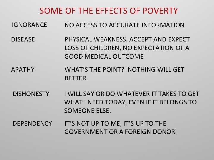 SOME OF THE EFFECTS OF POVERTY IGNORANCE NO ACCESS TO ACCURATE INFORMATION DISEASE PHYSICAL