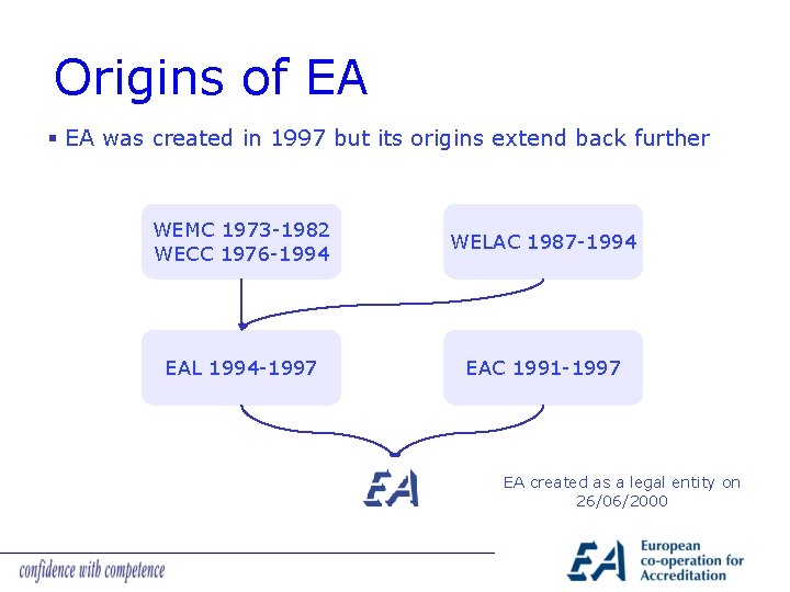 Origins of EA § EA was created in 1997 but its origins extend back