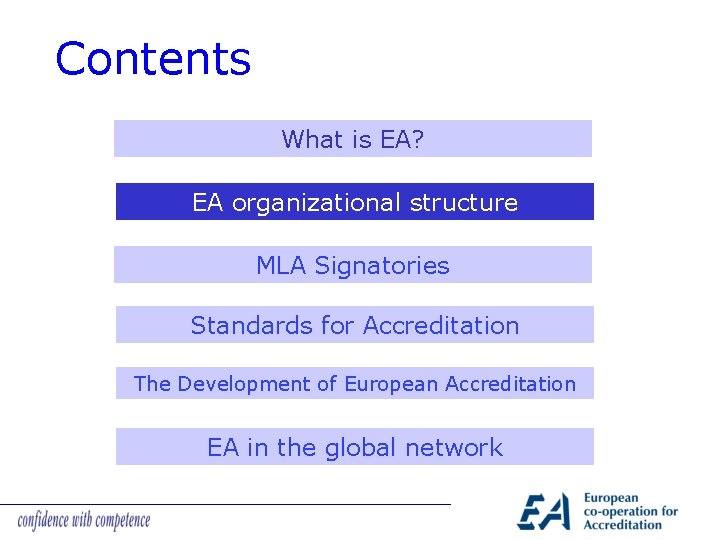 Contents What is EA? EA organizational structure MLA Signatories Standards for Accreditation The Development