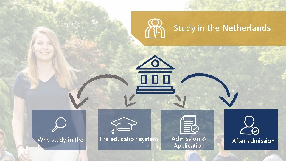 Study in the Netherlands Why study in the NL The education system Admission &