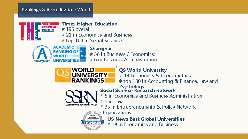 Rankings & Accreditation: World Times Higher Education # 195 overall # 21 in Economics