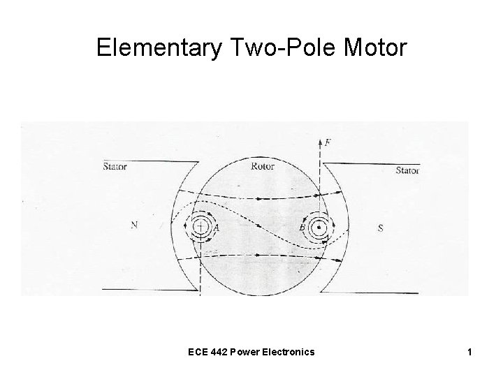 Elementary Two-Pole Motor ECE 442 Power Electronics 1 