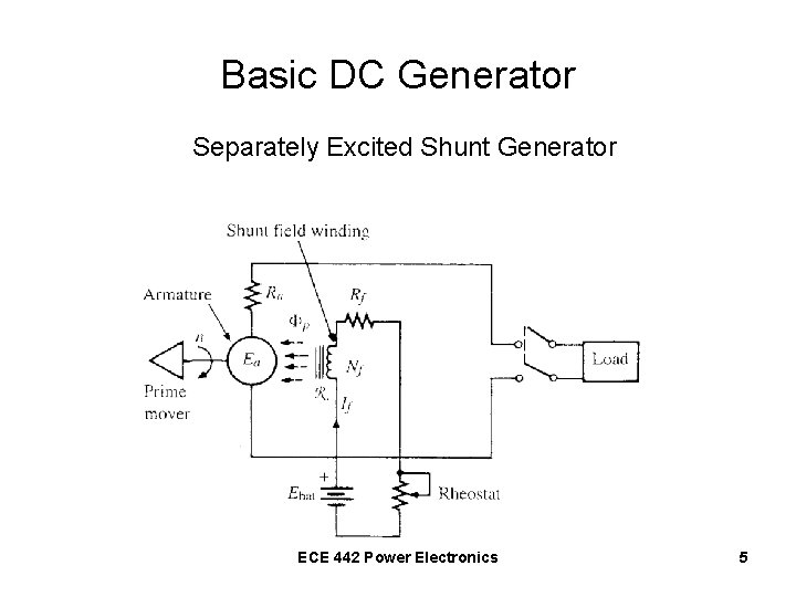 Basic DC Generator Separately Excited Shunt Generator ECE 442 Power Electronics 5 