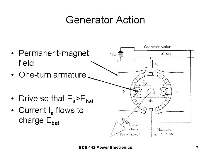 Generator Action • Permanent-magnet field • One-turn armature • Drive so that Ea>Ebat •