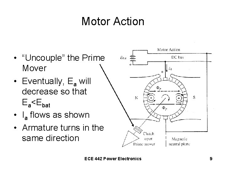 Motor Action • “Uncouple” the Prime Mover • Eventually, Ea will decrease so that