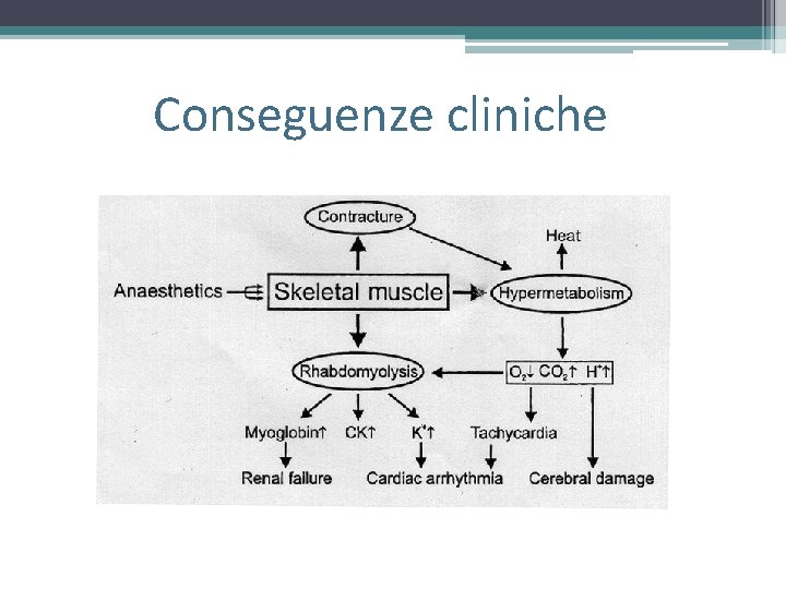 Conseguenze cliniche Conseguenze cliniche