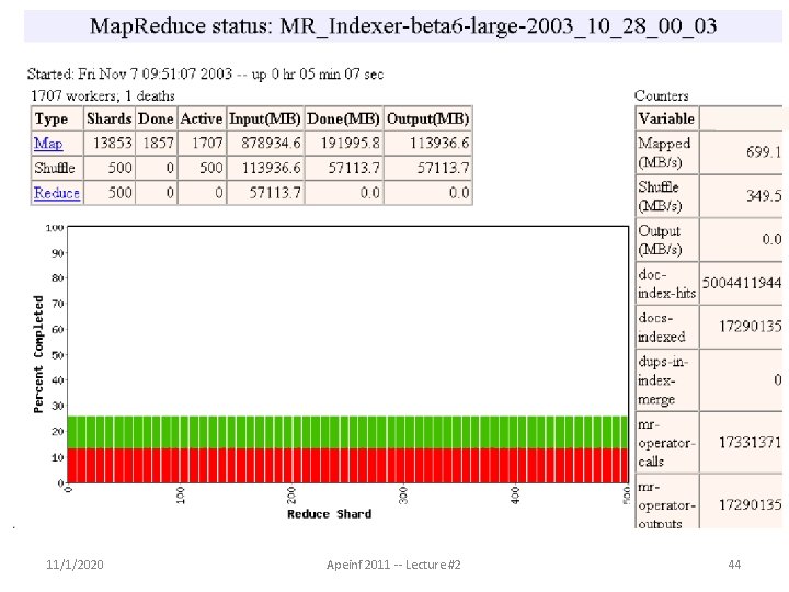11/1/2020 Apeinf 2011 -- Lecture #2 44 