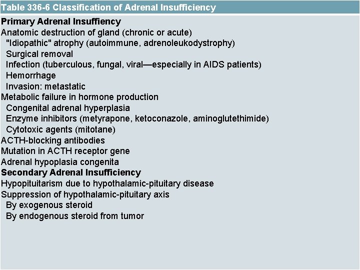 Table 336 -6 Classification of Adrenal Insufficiency Primary Adrenal Insuffiency Anatomic destruction of gland