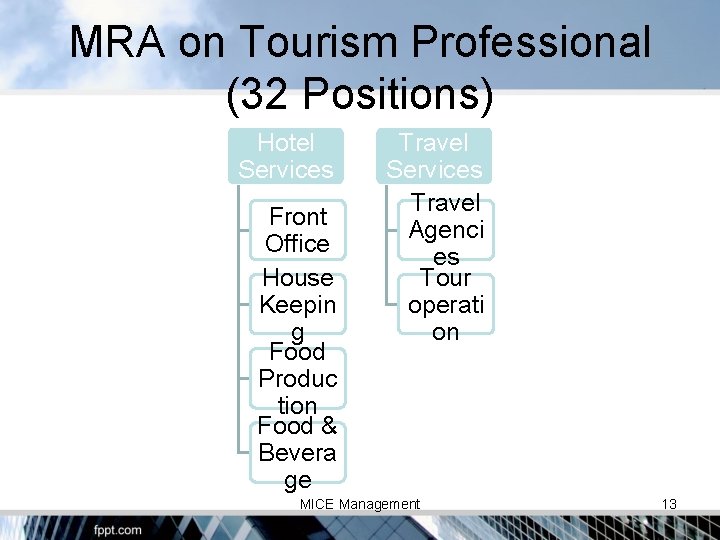 MRA on Tourism Professional (32 Positions) Hotel Services Front Office House Keepin g Food