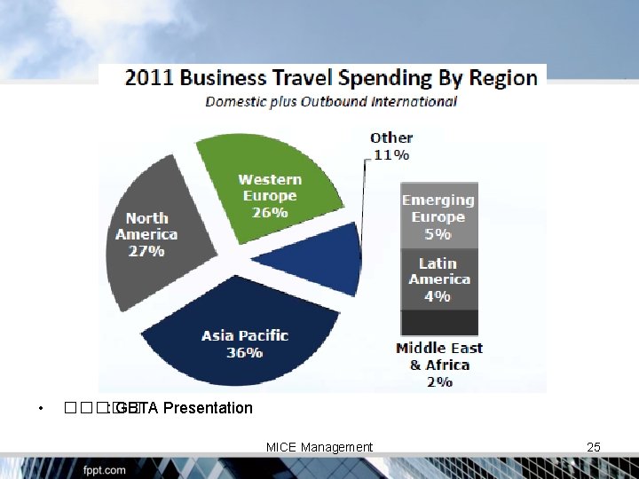  • ����� : GBTA Presentation MICE Management 25 