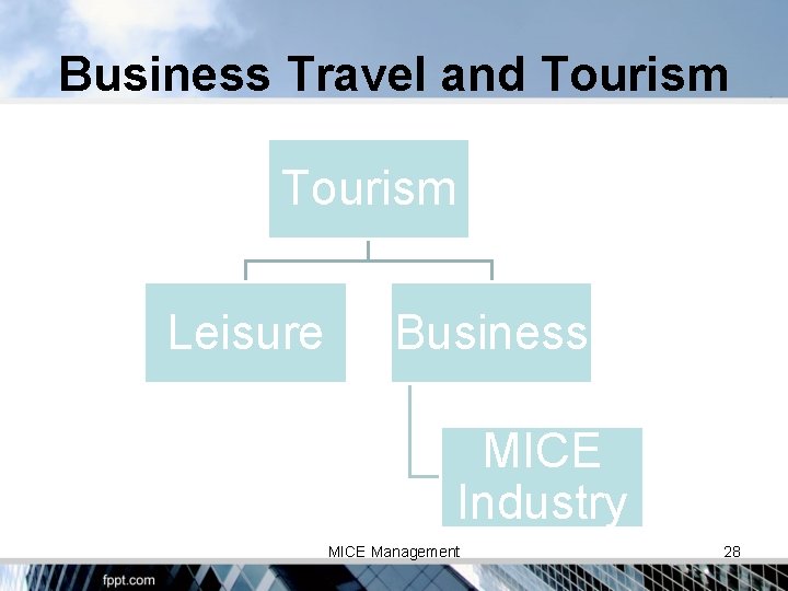 Business Travel and Tourism Leisure Business MICE Industry MICE Management 28 