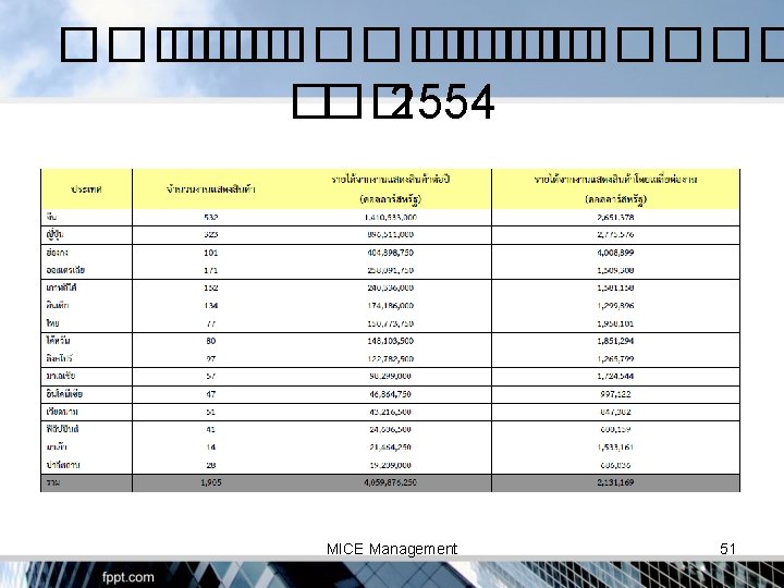 �������� 2554 MICE Management 51 