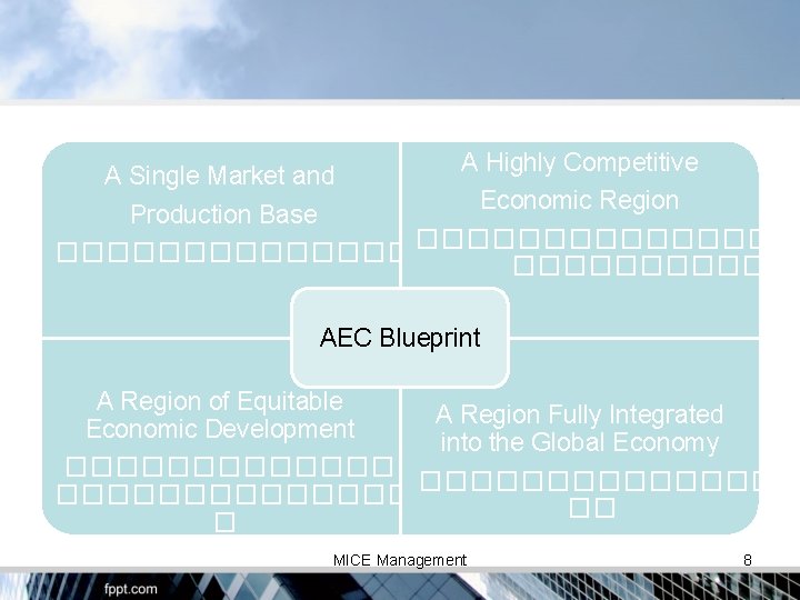 A Single Market and Production Base A Highly Competitive Economic Region ��������������������� AEC Blueprint