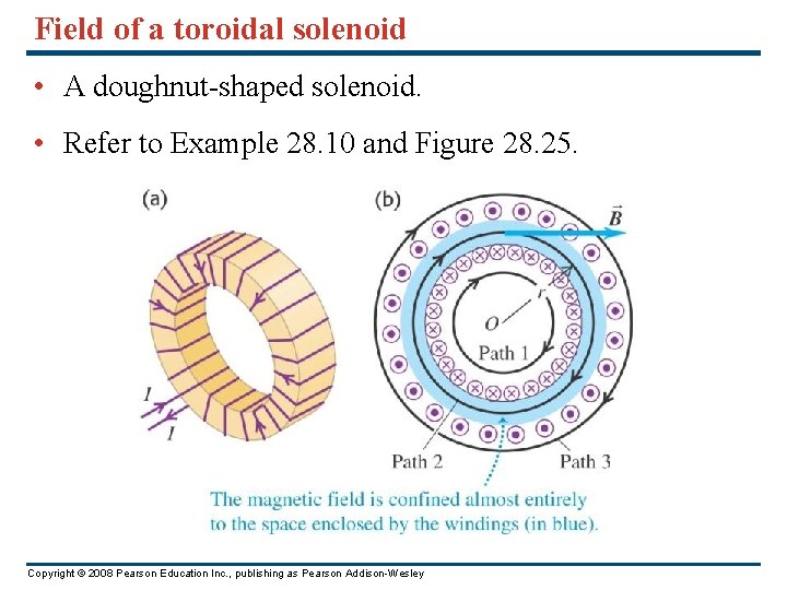 Field of a toroidal solenoid • A doughnut-shaped solenoid. • Refer to Example 28.