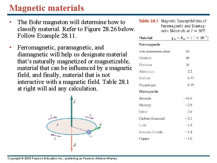 Magnetic materials • The Bohr magneton will determine how to classify material. Refer to