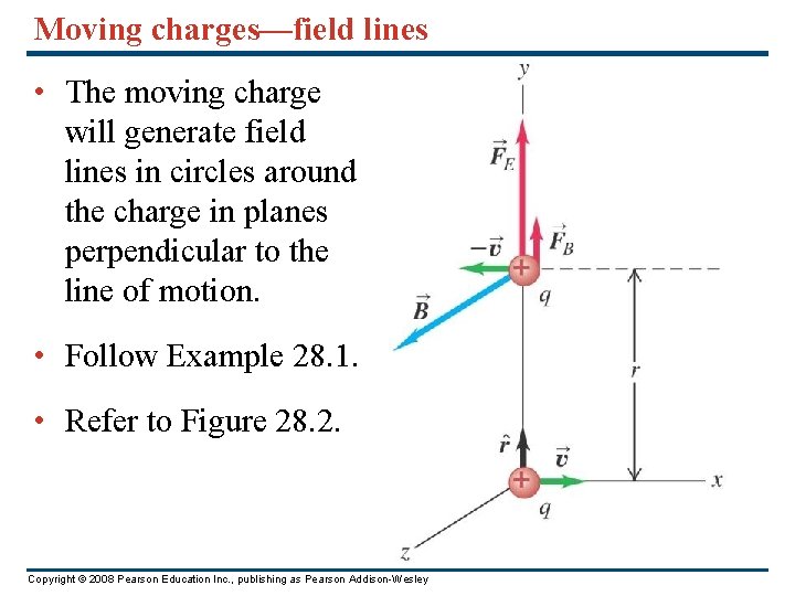 Moving charges—field lines • The moving charge will generate field lines in circles around