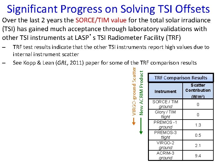 Significant Progress on Solving TSI Offsets Over the last 2 years the SORCE/TIM value