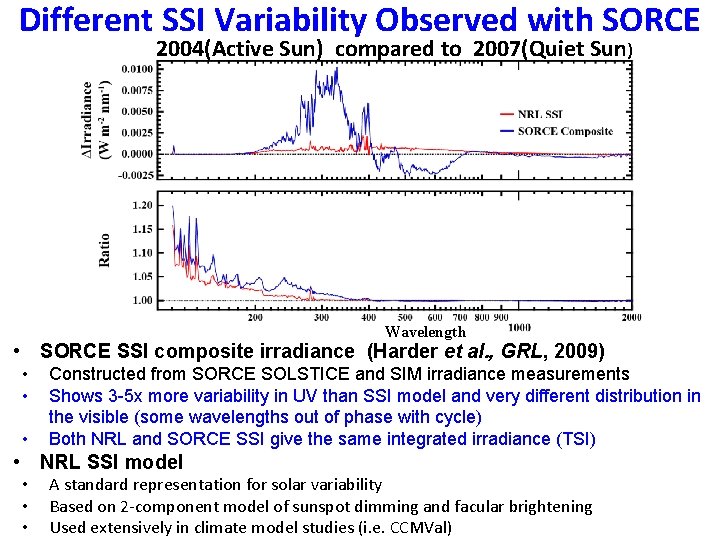 Different SSI Variability Observed with SORCE 2004(Active Sun) compared to 2007(Quiet Sun) Wavelength •