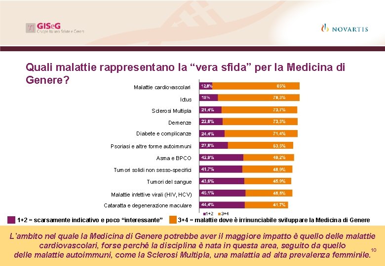 Quali malattie rappresentano la “vera sfida” per la Medicina di Genere? Malattie cardiovascolari Ictus