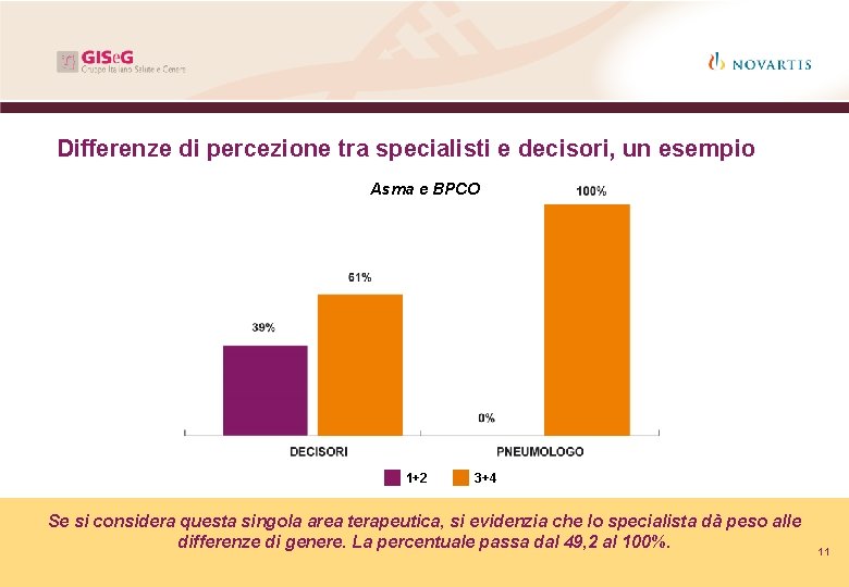 Differenze di percezione tra specialisti e decisori, un esempio Asma e BPCO 1+2 3+4