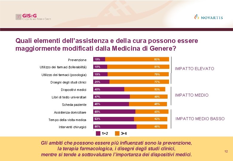 Quali elementi dell’assistenza e della cura possono essere maggiormente modificati dalla Medicina di Genere?