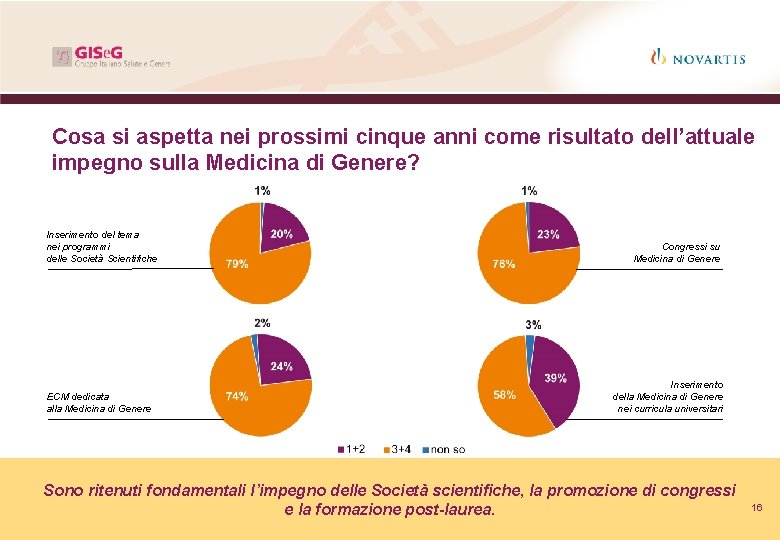 Cosa si aspetta nei prossimi cinque anni come risultato dell’attuale impegno sulla Medicina di