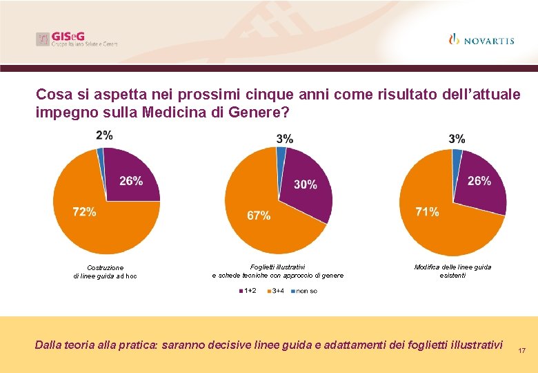 Cosa si aspetta nei prossimi cinque anni come risultato dell’attuale impegno sulla Medicina di