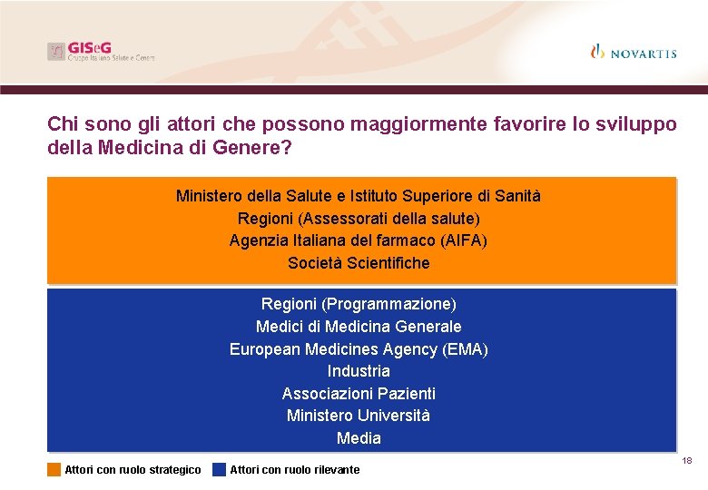 Chi sono gli attori che possono maggiormente favorire lo sviluppo della Medicina di Genere? Chi sono gli attori che possono maggiormente favorire lo sviluppo della Medicina di Genere?