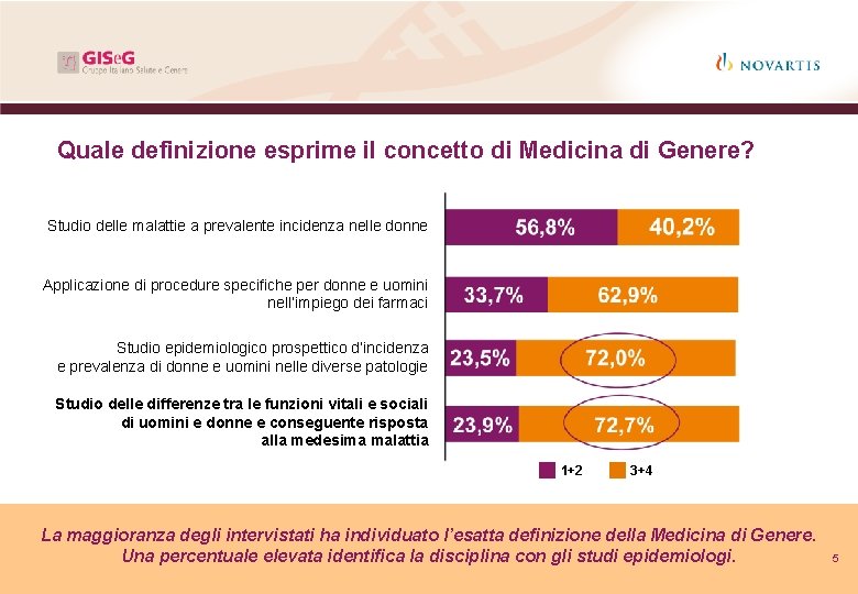Quale definizione esprime il concetto di Medicina di Genere? Studio delle malattie a prevalente Quale definizione esprime il concetto di Medicina di Genere? Studio delle malattie a prevalente