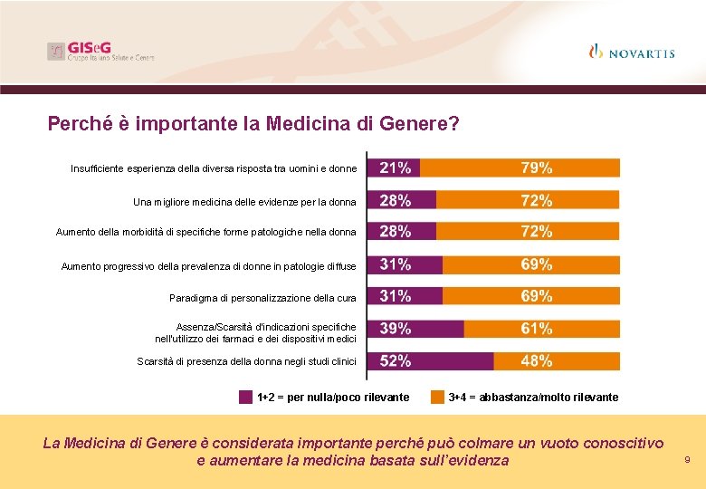Perché è importante la Medicina di Genere? Insufficiente esperienza della diversa risposta tra uomini Perché è importante la Medicina di Genere? Insufficiente esperienza della diversa risposta tra uomini