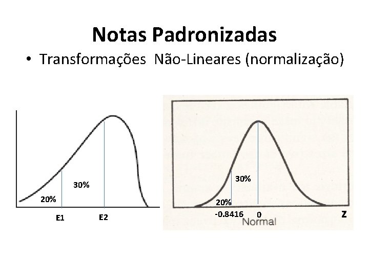 Notas Padronizadas • Transformações Não-Lineares (normalização) 30% 20% E 1 E 2 20% -0.