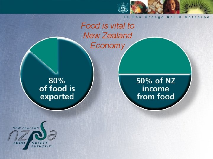 Food is vital to New Zealand Economy 